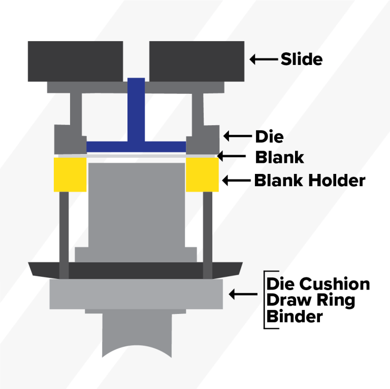 What goes into the Deep Drawing Design process? | Toledo Metal Spinning